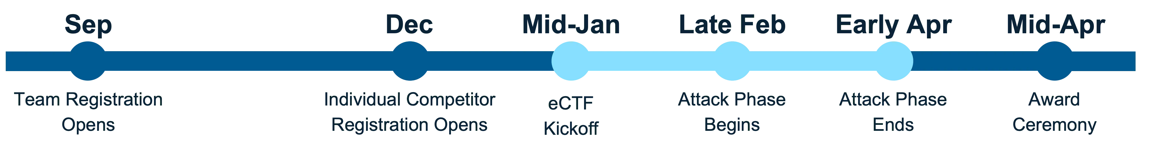 eCTF 2023 Timeline
